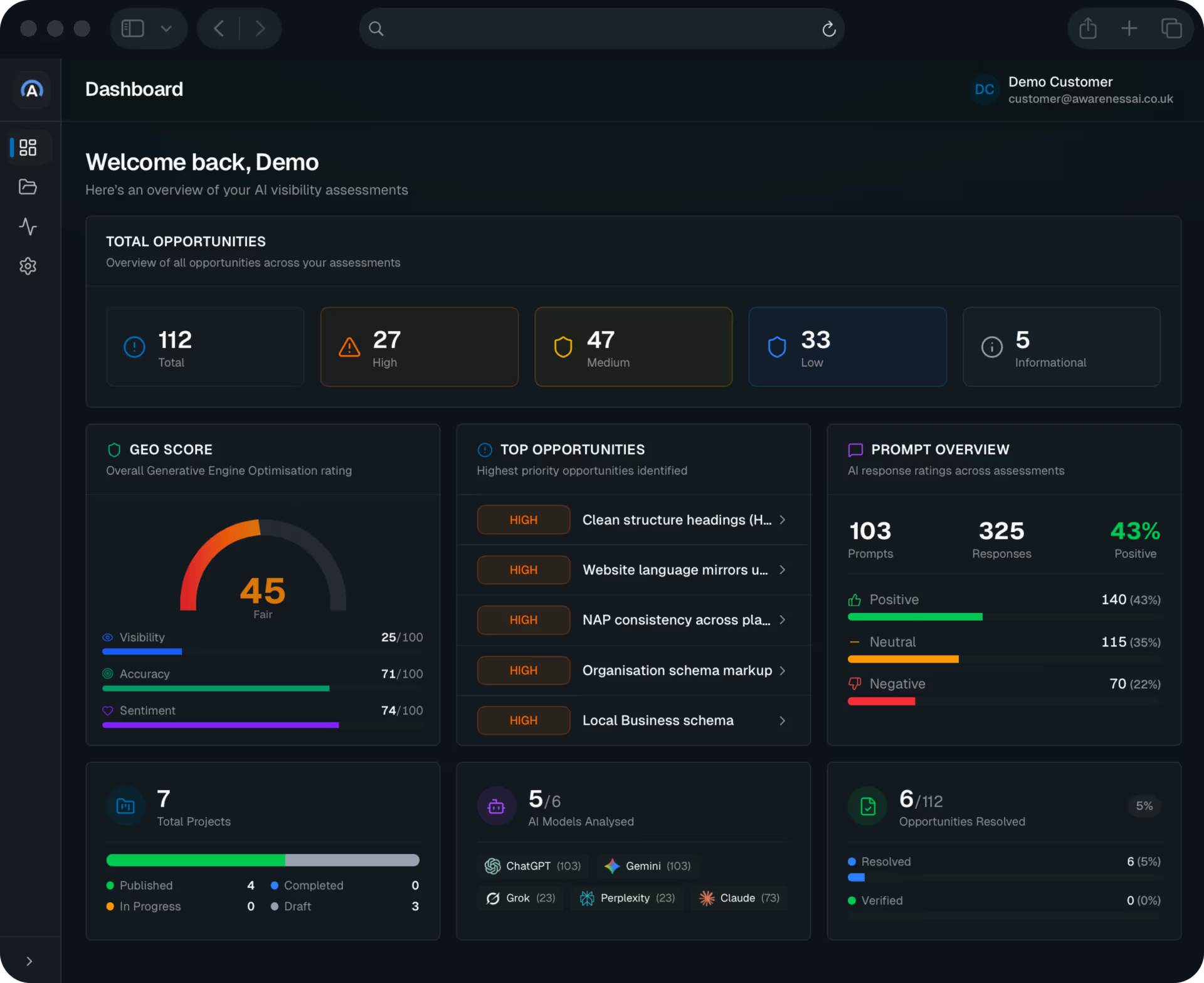 The AwarenessAI dashboard showing AI visibility assessments, GEO score, top opportunities and prompt sentiment across leading AI models